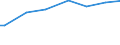 Number of active persons: 1 active person / Unit of measure: Purchasing power standard (PPS) per adult equivalent / Geopolitical entity (reporting): Luxembourg