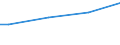Number of active persons: 1 active person / Unit of measure: Purchasing power standard (PPS) per adult equivalent / Geopolitical entity (reporting): Hungary