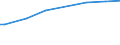 Number of active persons: 1 active person / Unit of measure: Purchasing power standard (PPS) per adult equivalent / Geopolitical entity (reporting): Netherlands
