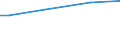 No active persons / Purchasing power standard (PPS) per adult equivalent / European Union - 15 countries (1995-2004)