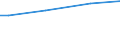 Keine Erwerbspersonen / Kaufkraftstandards (KKS) pro Erwachsenenäquivalent / Euroraum (EA11-1999, EA12-2001, EA13-2007, EA15-2008, EA16-2009, EA17-2011, EA18-2014, EA19-2015, EA20-2023)