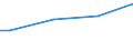 Einkommensquantil: Erstes Quintil / Maßeinheit: Kaufkraftstandards (KKS) pro Erwachsenenäquivalent / Geopolitische Meldeeinheit: Ungarn