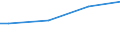 Household composition: One adult / Unit of measure: Purchasing power standard (PPS) per adult equivalent / Geopolitical entity (reporting): Estonia