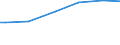 Household composition: One adult / Unit of measure: Purchasing power standard (PPS) per adult equivalent / Geopolitical entity (reporting): Spain