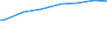 Household composition: One adult / Unit of measure: Purchasing power standard (PPS) per adult equivalent / Geopolitical entity (reporting): France