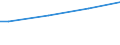 Household composition: One adult / Unit of measure: Purchasing power standard (PPS) per adult equivalent / Geopolitical entity (reporting): Latvia
