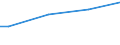 Household composition: One adult / Unit of measure: Purchasing power standard (PPS) per adult equivalent / Geopolitical entity (reporting): Lithuania
