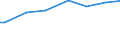 Household composition: One adult / Unit of measure: Purchasing power standard (PPS) per adult equivalent / Geopolitical entity (reporting): Luxembourg