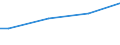 Household composition: One adult / Unit of measure: Purchasing power standard (PPS) per adult equivalent / Geopolitical entity (reporting): Hungary