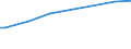 Household composition: One adult / Unit of measure: Purchasing power standard (PPS) per adult equivalent / Geopolitical entity (reporting): Netherlands