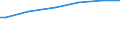 Household composition: One adult / Unit of measure: Purchasing power standard (PPS) per adult equivalent / Geopolitical entity (reporting): Austria
