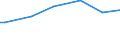Degree of urbanisation: Total / Unit of measure: Purchasing power standard (PPS) per adult equivalent / Geopolitical entity (reporting): United Kingdom