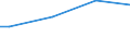 Degree of urbanisation: Total / Unit of measure: Purchasing power standard (PPS) per adult equivalent / Geopolitical entity (reporting): Türkiye