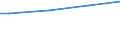 Degree of urbanisation: Total / Unit of measure: Purchasing power standard (PPS) per household / Geopolitical entity (reporting): Czechia