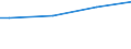 Degree of urbanisation: Total / Unit of measure: Purchasing power standard (PPS) per household / Geopolitical entity (reporting): Latvia