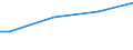 Degree of urbanisation: Total / Unit of measure: Purchasing power standard (PPS) per household / Geopolitical entity (reporting): Romania