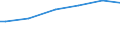 Degree of urbanisation: Total / Unit of measure: Purchasing power standard (PPS) per household / Geopolitical entity (reporting): Finland