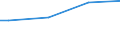 Degree of urbanisation: Cities / Unit of measure: Purchasing power standard (PPS) per adult equivalent / Geopolitical entity (reporting): Estonia