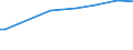 Degree of urbanisation: Cities / Unit of measure: Purchasing power standard (PPS) per adult equivalent / Geopolitical entity (reporting): France