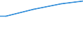 Degree of urbanisation: Cities / Unit of measure: Purchasing power standard (PPS) per adult equivalent / Geopolitical entity (reporting): Lithuania