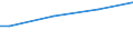 Degree of urbanisation: Cities / Unit of measure: Purchasing power standard (PPS) per adult equivalent / Geopolitical entity (reporting): Hungary