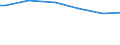 Classification of individual consumption by purpose (COICOP): Bread and cereals / Unit of measure: Per mille / Geopolitical entity (reporting): Ireland