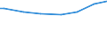 Classification of individual consumption by purpose (COICOP): Bread and cereals / Unit of measure: Per mille / Geopolitical entity (reporting): Greece