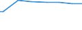 Classification of individual consumption by purpose (COICOP): Bread and cereals / Unit of measure: Per mille / Geopolitical entity (reporting): France