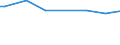 Classification of individual consumption by purpose (COICOP): Bread and cereals / Unit of measure: Per mille / Geopolitical entity (reporting): Italy