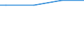 Classification of individual consumption by purpose (COICOP): Bread and cereals / Unit of measure: Per mille / Geopolitical entity (reporting): Cyprus