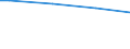 Classification of individual consumption by purpose (COICOP): Bread and cereals / Unit of measure: Per mille / Geopolitical entity (reporting): Latvia