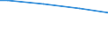 Classification of individual consumption by purpose (COICOP): Bread and cereals / Unit of measure: Per mille / Geopolitical entity (reporting): Lithuania