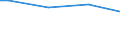 Classification of individual consumption by purpose (COICOP): Bread and cereals / Unit of measure: Per mille / Geopolitical entity (reporting): Hungary