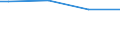 Classification of individual consumption by purpose (COICOP): Bread and cereals / Unit of measure: Per mille / Geopolitical entity (reporting): Malta