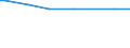 Classification of individual consumption by purpose (COICOP): Bread and cereals / Unit of measure: Per mille / Geopolitical entity (reporting): Netherlands
