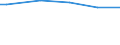 Classification of individual consumption by purpose (COICOP): Bread and cereals / Unit of measure: Per mille / Geopolitical entity (reporting): Austria