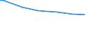 Classification of individual consumption by purpose (COICOP): Bread and cereals / Unit of measure: Per mille / Geopolitical entity (reporting): Portugal