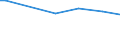 Labour force and employment status: Manual workers in industry and services / Classification of individual consumption by purpose (COICOP): Non-alcoholic beverages / Unit of measure: Per mille / Geopolitical entity (reporting): Germany