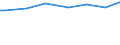 Labour force and employment status: Manual workers in industry and services / Classification of individual consumption by purpose (COICOP): Non-alcoholic beverages / Unit of measure: Per mille / Geopolitical entity (reporting): Greece