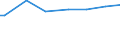 Labour force and employment status: Manual workers in industry and services / Classification of individual consumption by purpose (COICOP): Non-alcoholic beverages / Unit of measure: Per mille / Geopolitical entity (reporting): Spain