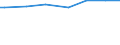 Labour force and employment status: Manual workers in industry and services / Classification of individual consumption by purpose (COICOP): Non-alcoholic beverages / Unit of measure: Per mille / Geopolitical entity (reporting): France
