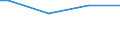 Labour force and employment status: Manual workers in industry and services / Classification of individual consumption by purpose (COICOP): Non-alcoholic beverages / Unit of measure: Per mille / Geopolitical entity (reporting): Cyprus
