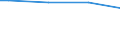 Labour force and employment status: Manual workers in industry and services / Classification of individual consumption by purpose (COICOP): Non-alcoholic beverages / Unit of measure: Per mille / Geopolitical entity (reporting): Latvia