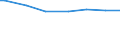 Number of active persons: 1 active person / Classification of individual consumption by purpose (COICOP): Food and non-alcoholic beverages / Unit of measure: Per mille / Geopolitical entity (reporting): Germany