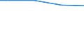 Number of active persons: 1 active person / Classification of individual consumption by purpose (COICOP): Food and non-alcoholic beverages / Unit of measure: Per mille / Geopolitical entity (reporting): Estonia