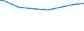 Number of active persons: 1 active person / Classification of individual consumption by purpose (COICOP): Food and non-alcoholic beverages / Unit of measure: Per mille / Geopolitical entity (reporting): Greece