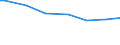 Number of active persons: 1 active person / Classification of individual consumption by purpose (COICOP): Food and non-alcoholic beverages / Unit of measure: Per mille / Geopolitical entity (reporting): Spain