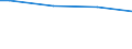 Number of active persons: 1 active person / Classification of individual consumption by purpose (COICOP): Food and non-alcoholic beverages / Unit of measure: Per mille / Geopolitical entity (reporting): Croatia
