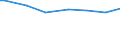 Number of active persons: 1 active person / Classification of individual consumption by purpose (COICOP): Food and non-alcoholic beverages / Unit of measure: Per mille / Geopolitical entity (reporting): Italy