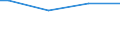 Number of active persons: 1 active person / Classification of individual consumption by purpose (COICOP): Food and non-alcoholic beverages / Unit of measure: Per mille / Geopolitical entity (reporting): Cyprus